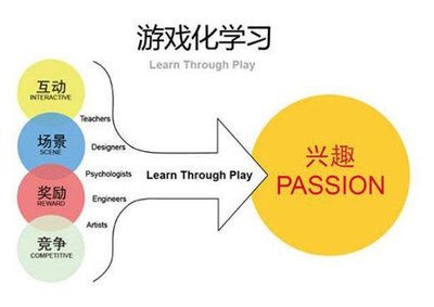 腾云科技|广州教育系统开发:技术+教育,英语直播教育增添趣味