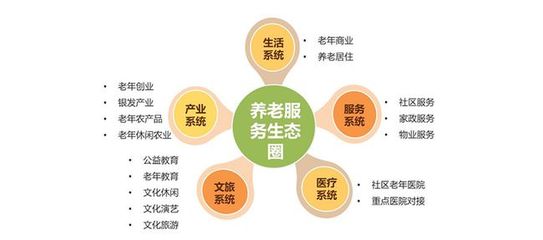 国内拟打造健康养生旅游开发案例四、文登、水清、坡缓